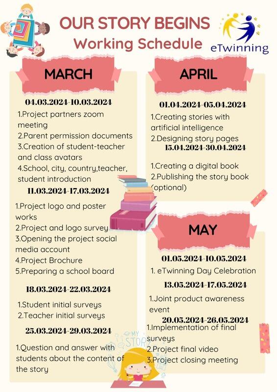 Proiectul educational 2